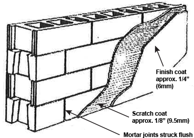 construct-image-1